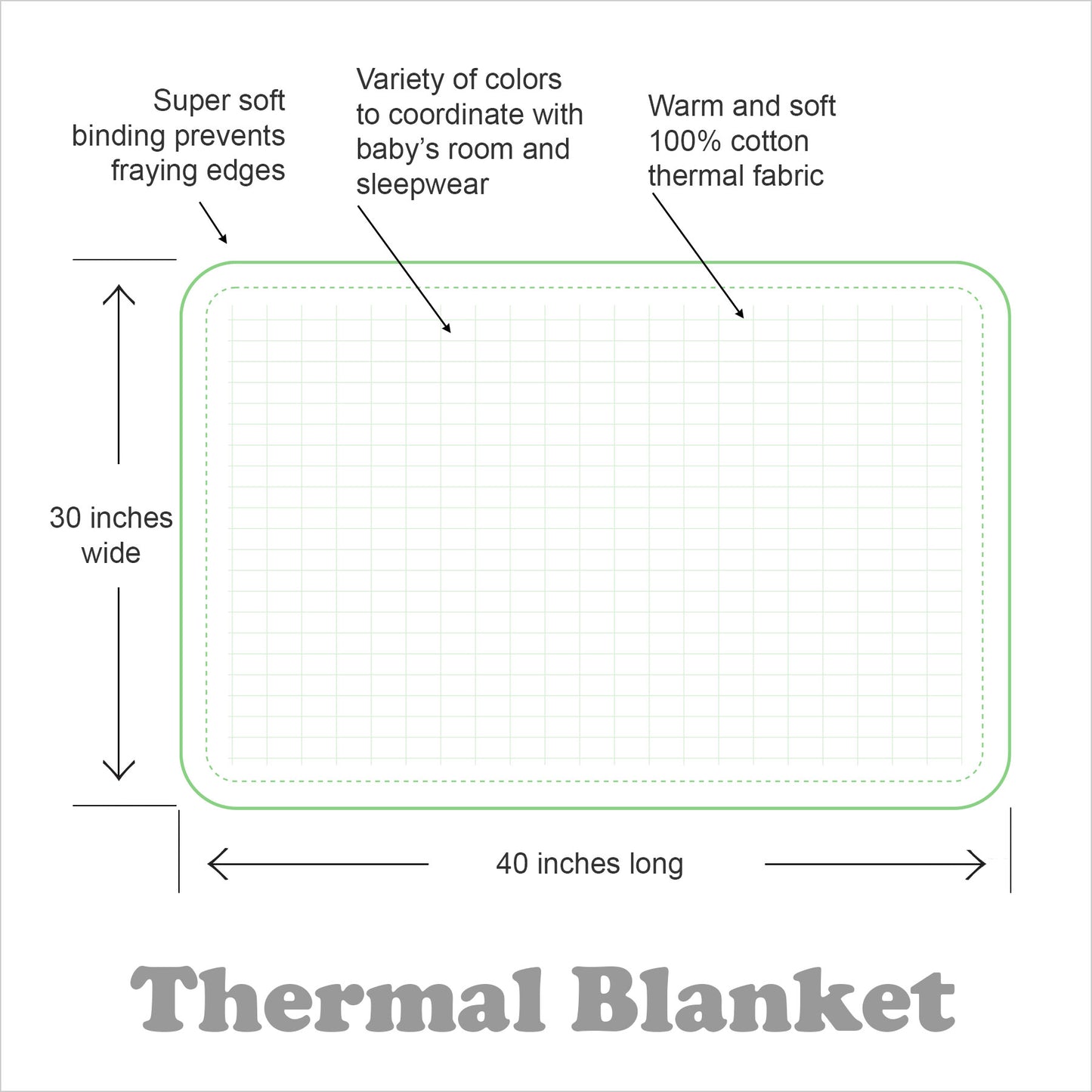 Thermal Blanket Diagram