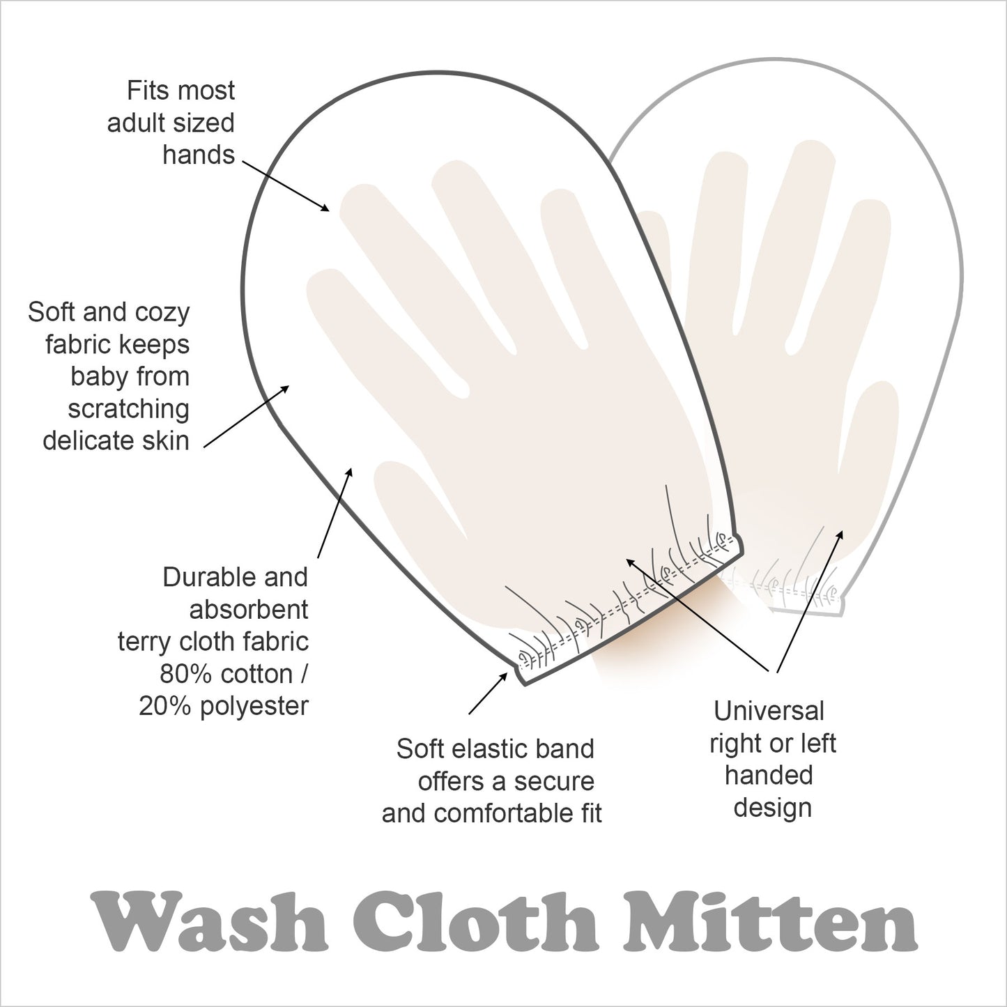 Wash Mitten Diagram