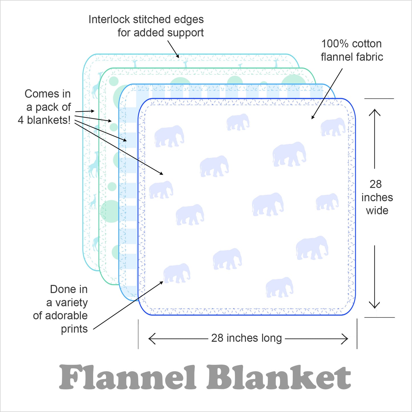 Flannel Blanket Diagram