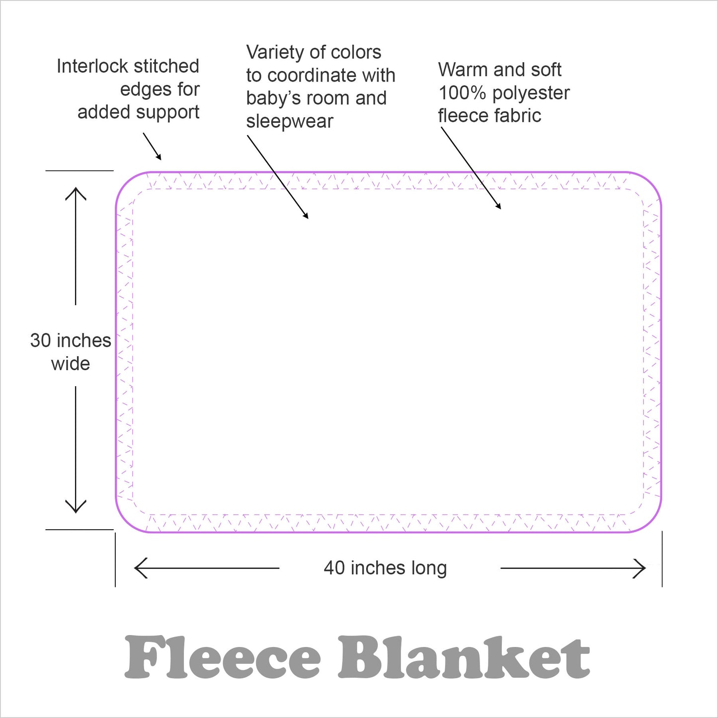 Fleece Blanket Diagram