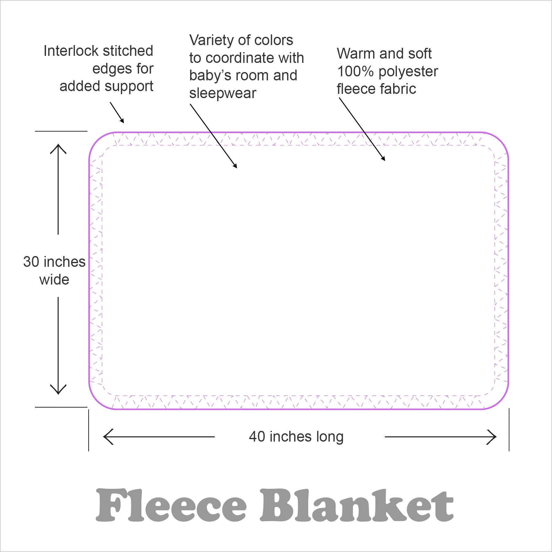 Fleece Blanket Diagram