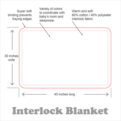 Interlock Blanket Diagram